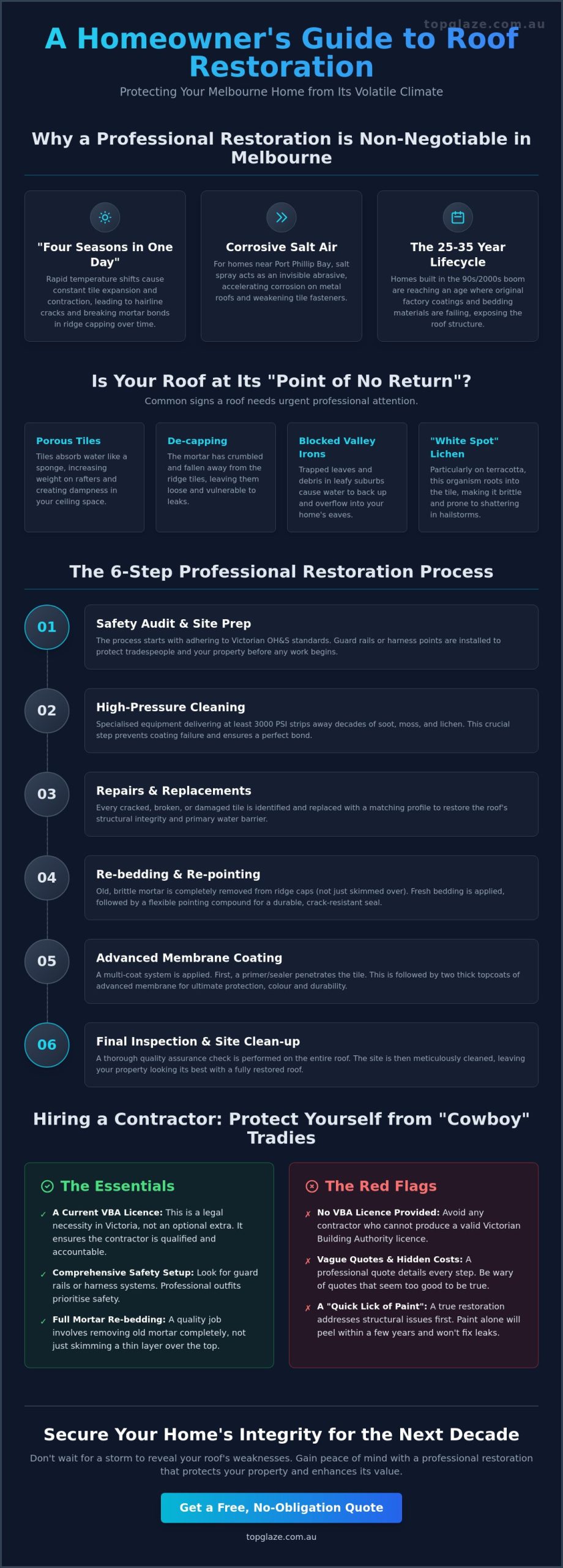 The Ultimate Guide to Roof Restoration Melbourne in 2026