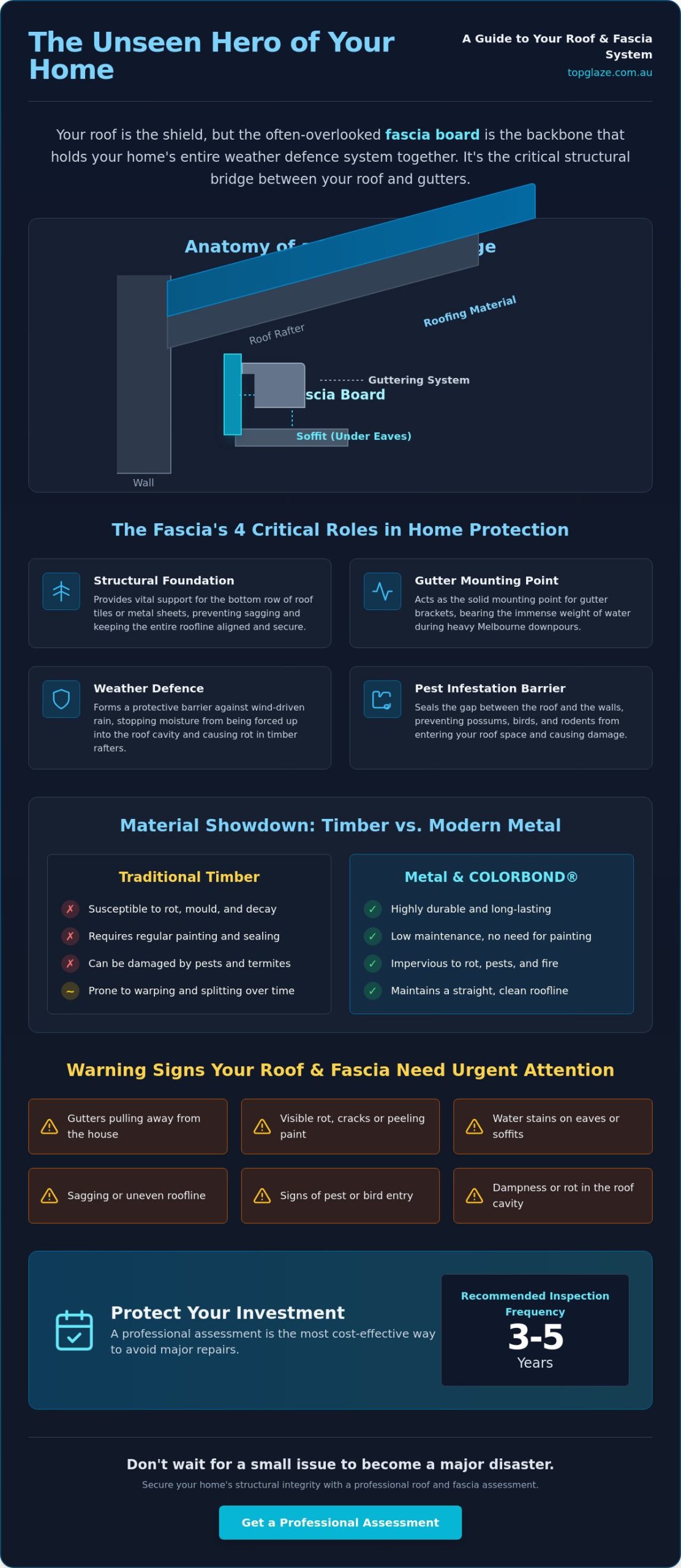 Understanding Your Roof and Fascia: The Ultimate Guide to Home Protection