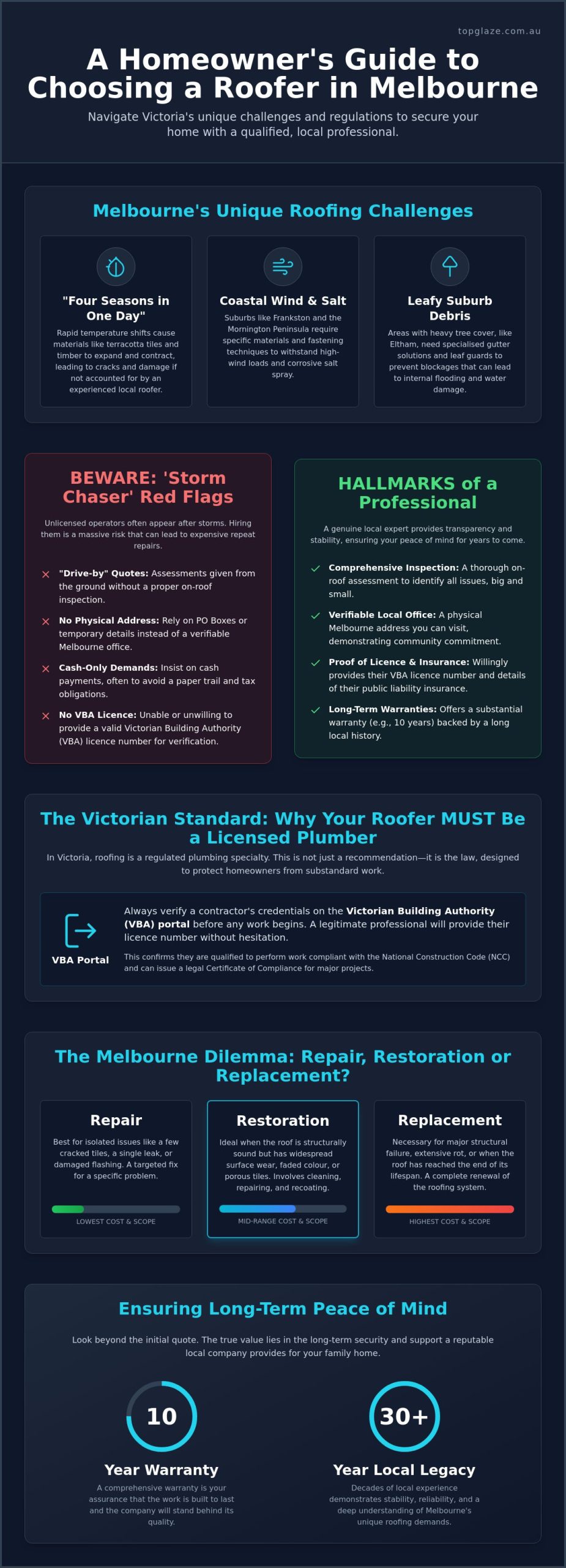 Hiring the Right Roofer Near Me in Melbourne: A Local Homeowner’s Guide (2026)