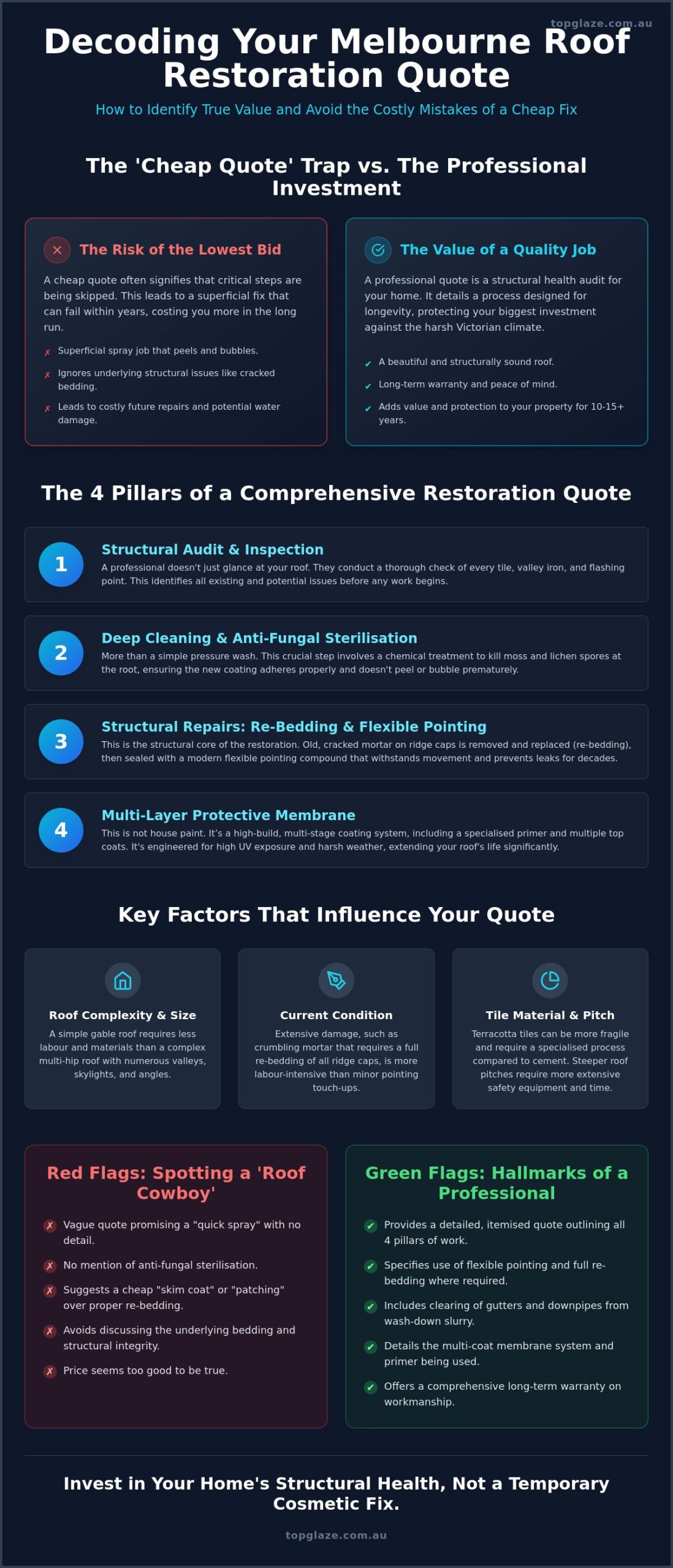 Roof Restoration Quote Melbourne: What to Expect in 2026