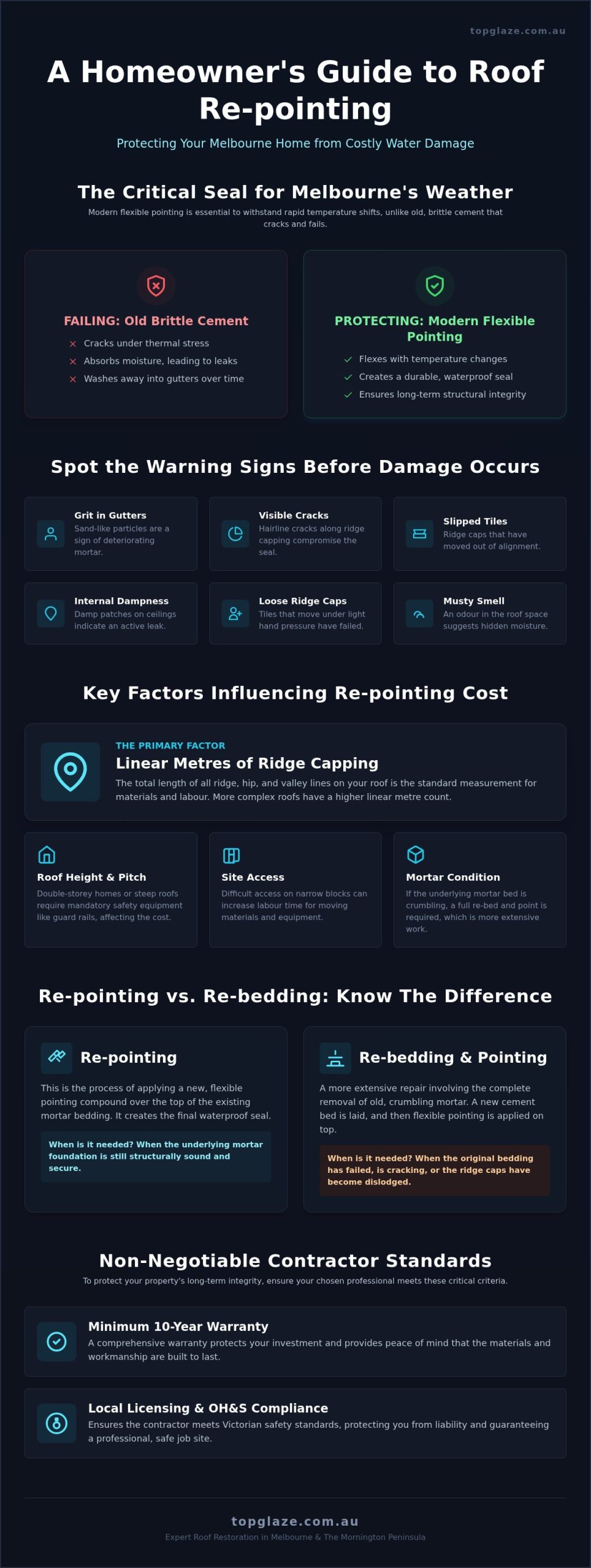 How Much to Re-point a Roof in Melbourne? 2026 Cost & Value Guide