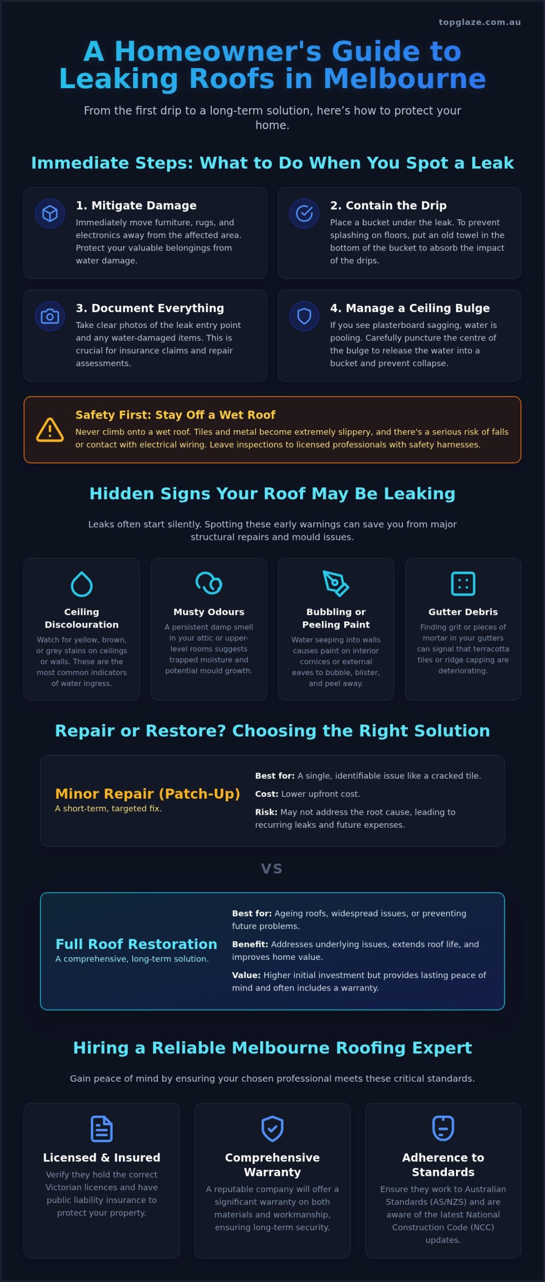 Leaking Roof Melbourne: The Homeowner’s Guide to Detection and Repair