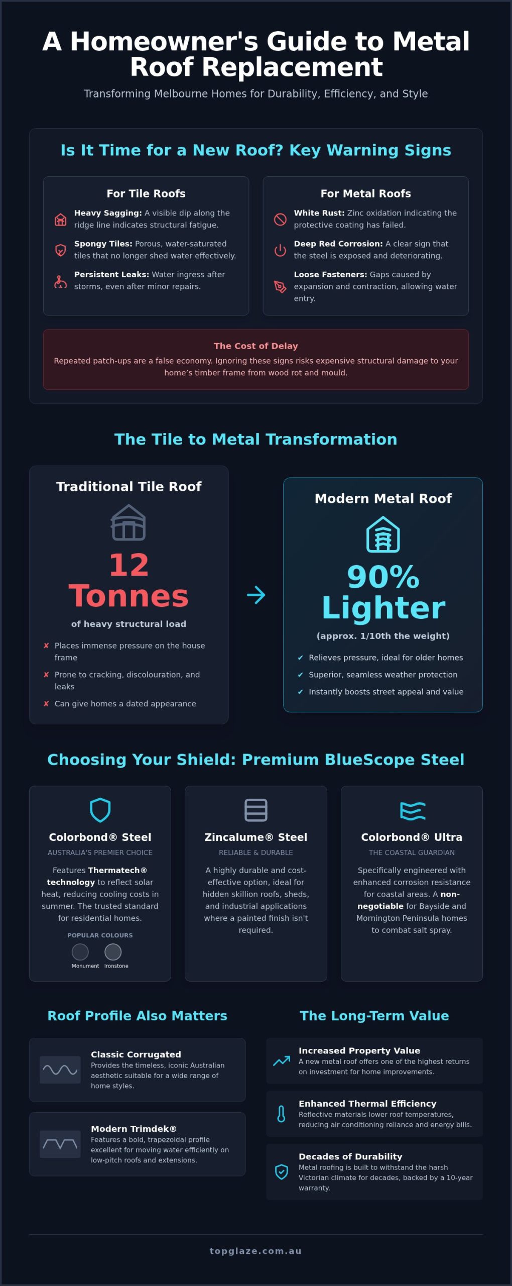 Metal Roof Replacement Melbourne: The Homeowner’s 2026 Guide