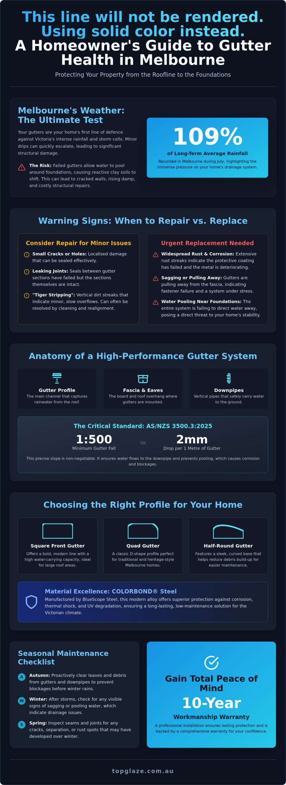 Leaking Gutter Repair Melbourne: The 2026 Homeowner’s Guide to a Dry Home