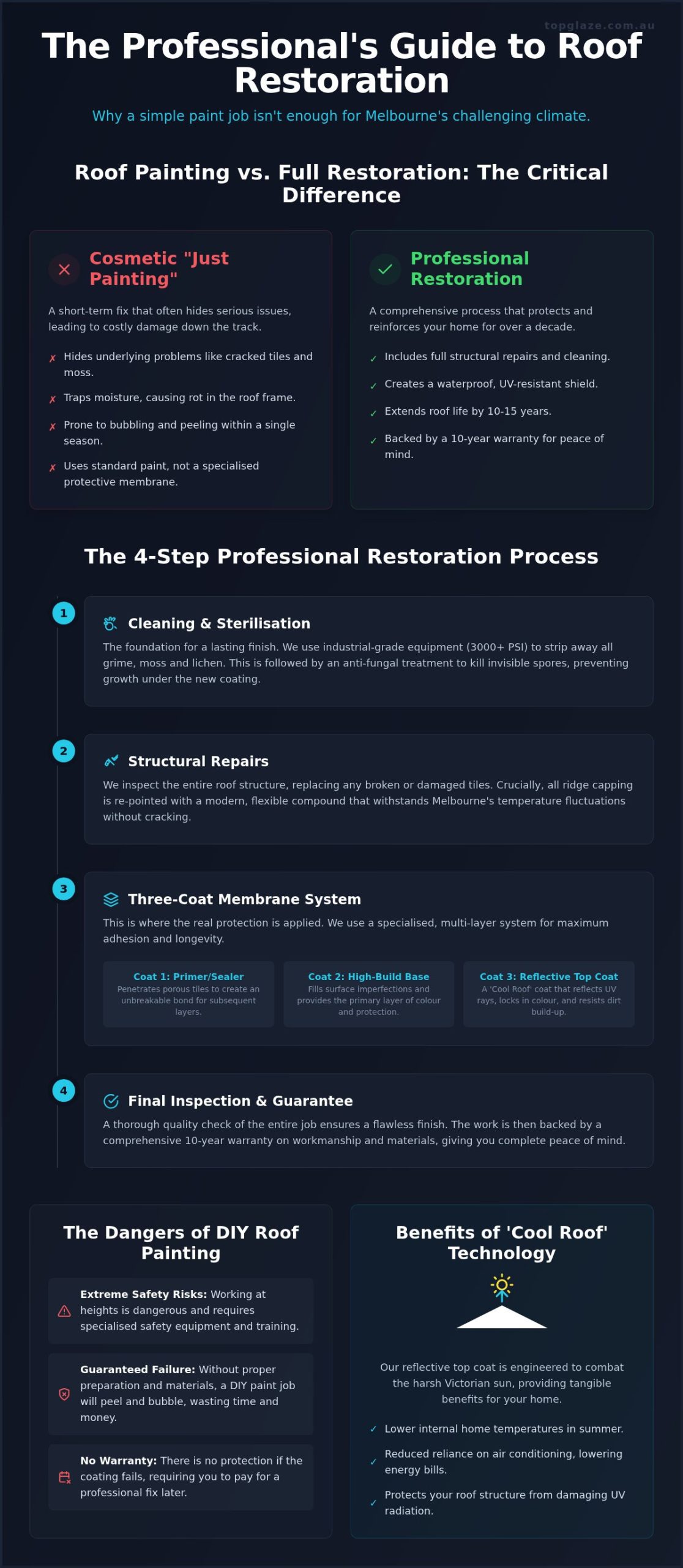 The Steps to a Perfect Tile Roof Painting: A 2026 Melbourne Homeowner’s Guide