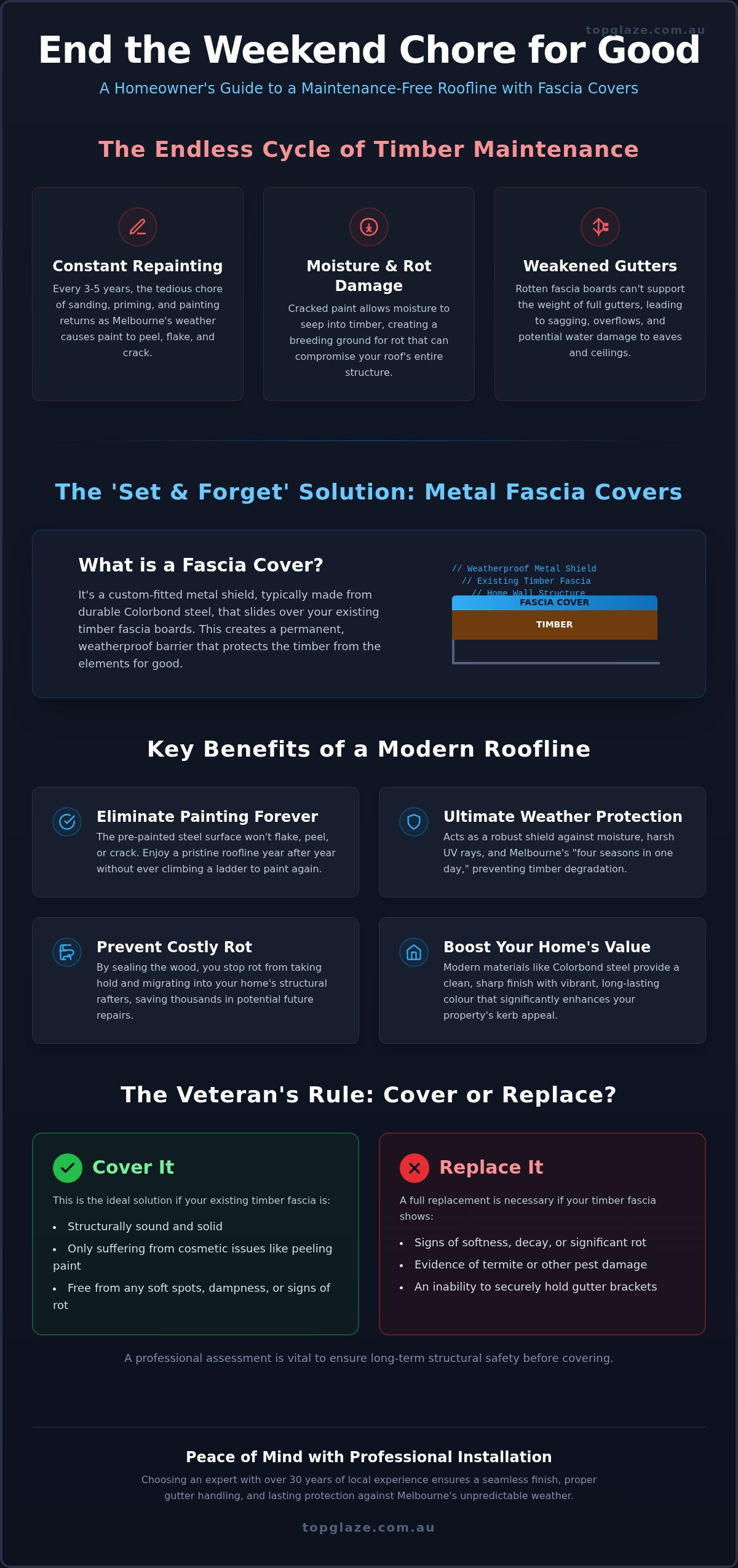 Fascia Cover Guide: Low-Maintenance Melbourne Rooflines