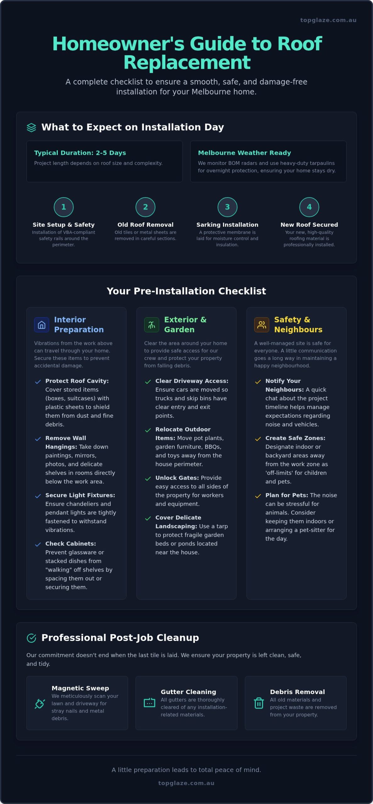 How to Prepare Your Home for Roof Replacement: The Ultimate Melbourne Checklist (2026)