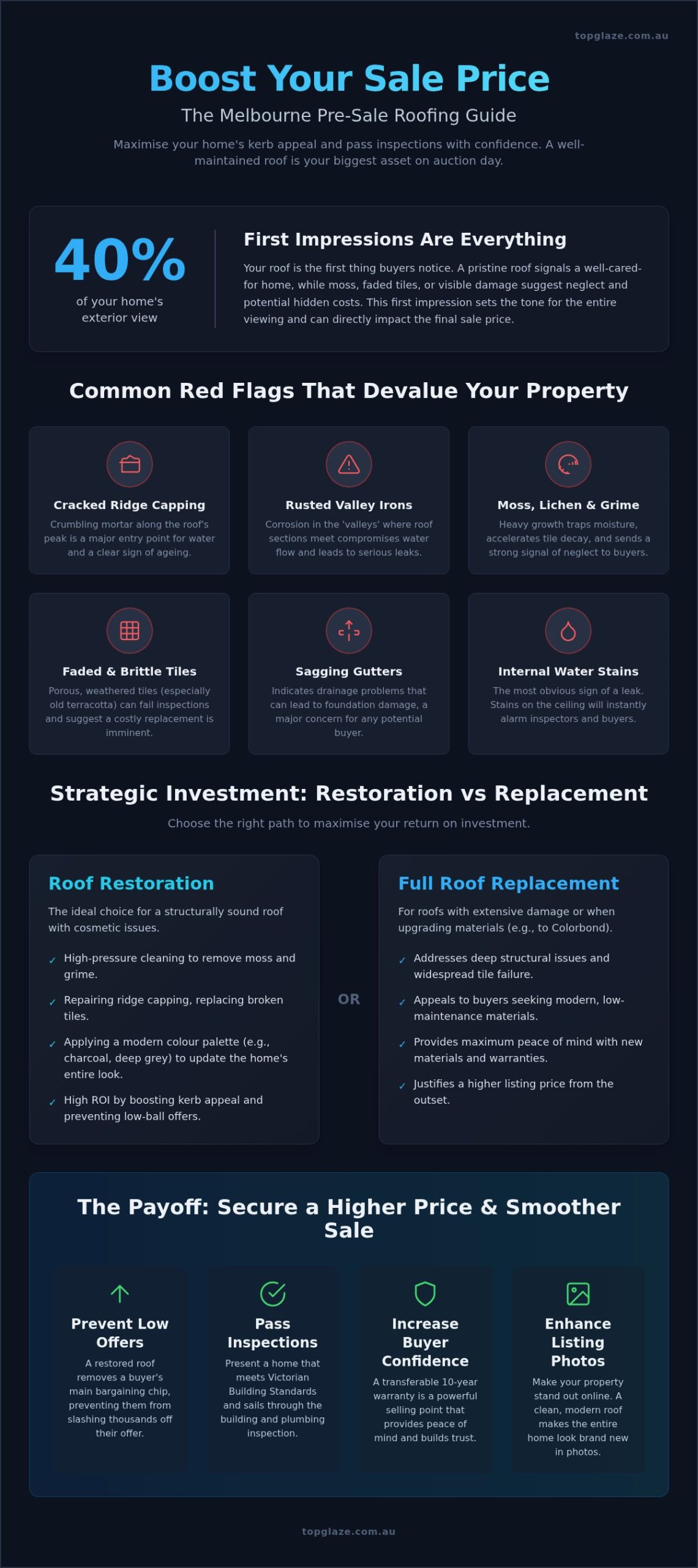 Melbourne Roof Prep: Maximising Your Property Value for Sale