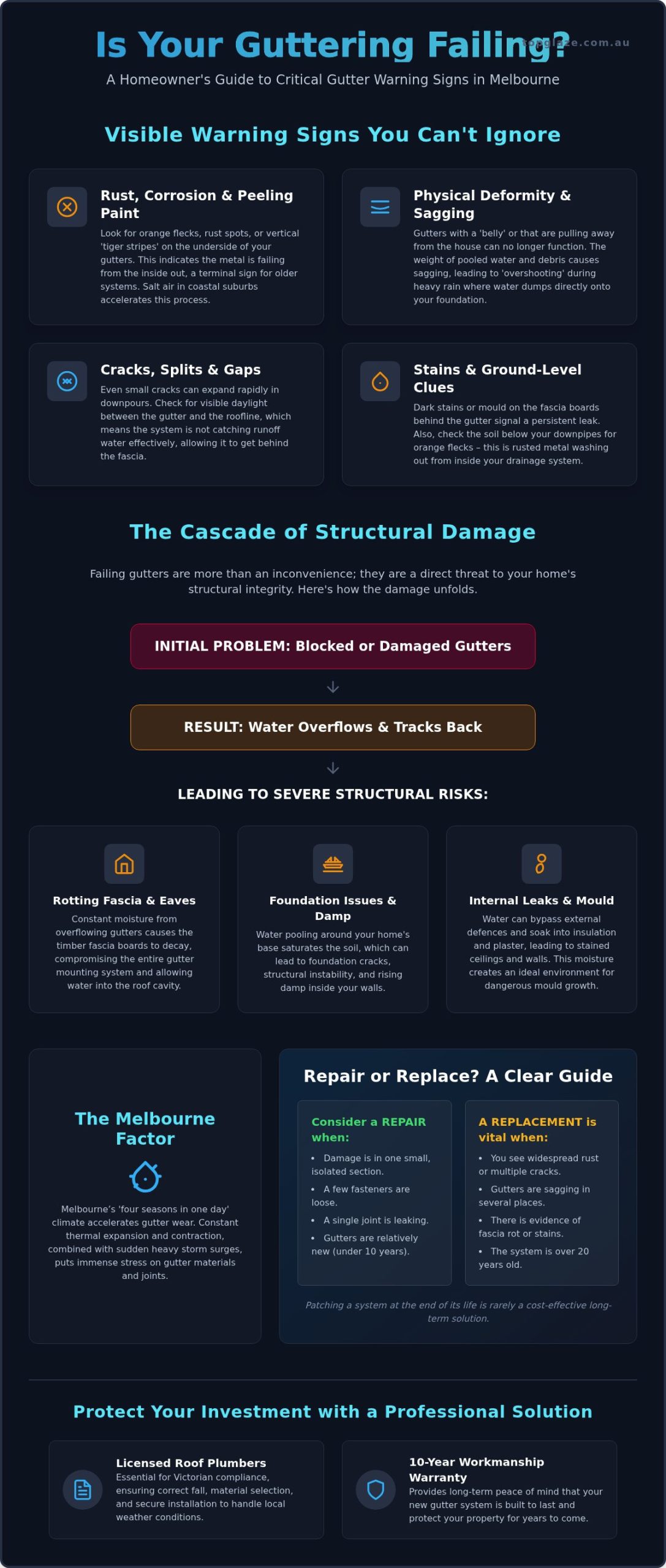 8 Warning Signs You Need Gutter Replacement for Your Melbourne Home