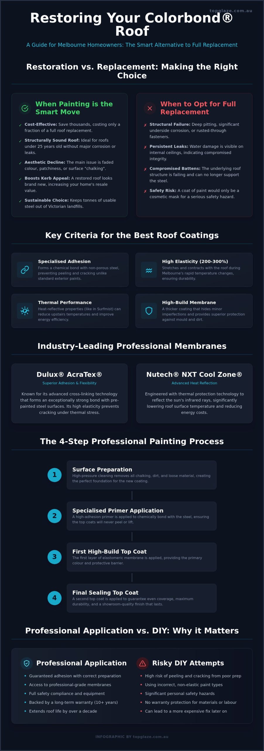 Best Paint for Colorbond Roof: The 2026 Homeowner’s Guide to Restoration